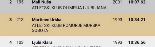 Urška bronasta, Maj četrti
